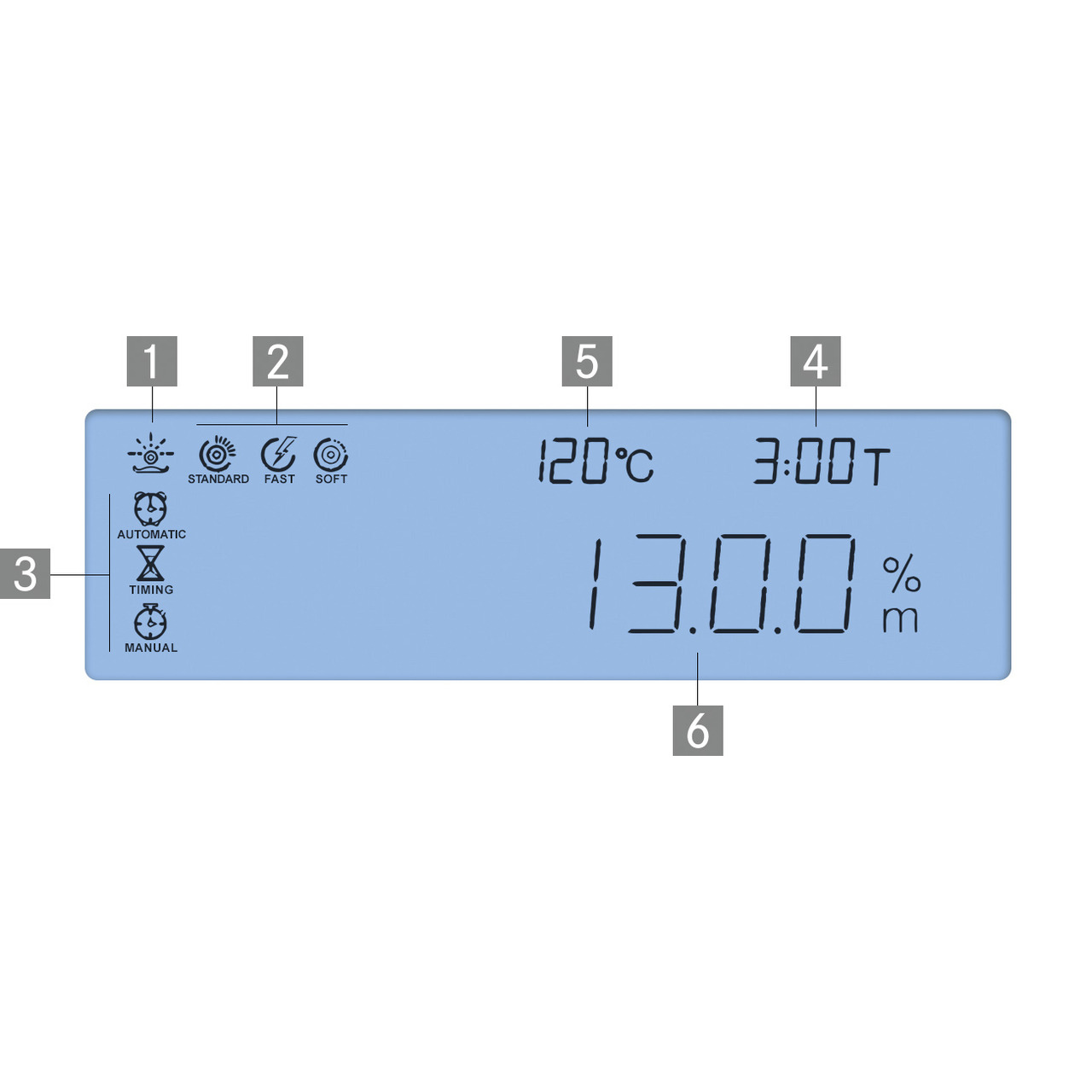 Feuchtebestimmer KERN DAB 100-3