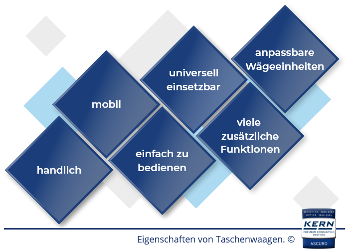 Eigenschaften von Taschenwaagen als &Uuml;bersicht.