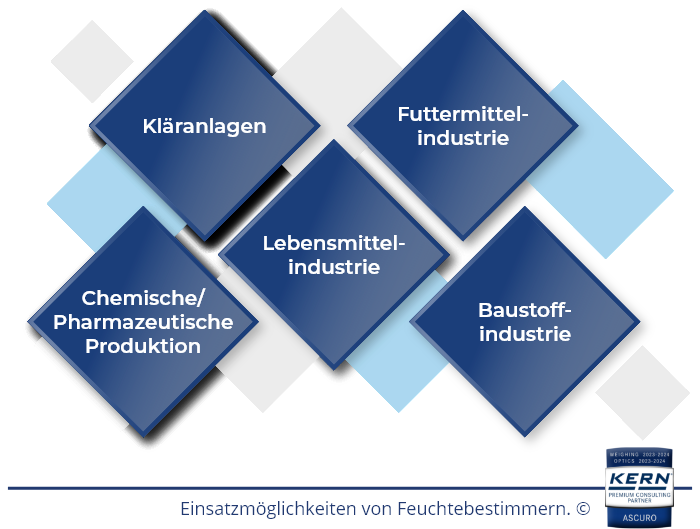 Alle Einsatzm&ouml;glichkeiten von Feuchtebestimmer in der &Uuml;bersicht.