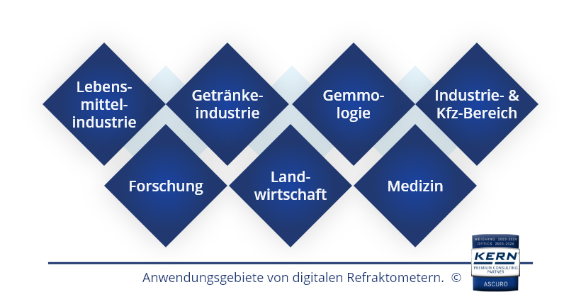 Refraktometer | Anwendungsgebiete | digitale Komponente