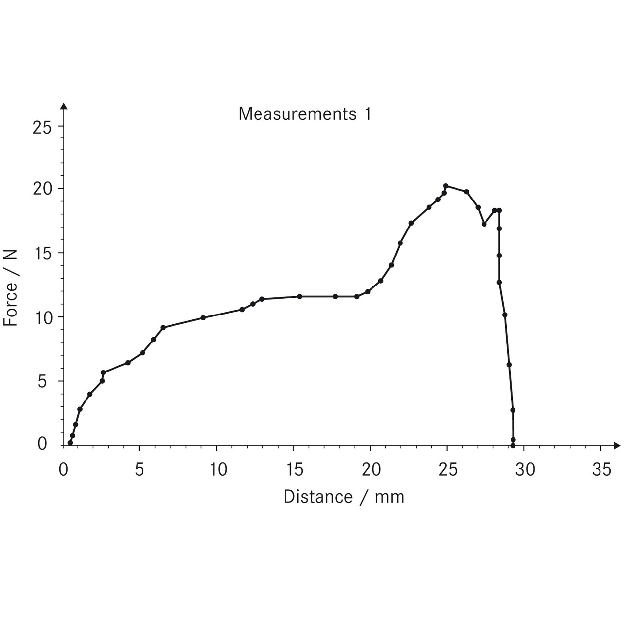 Datenübertragungssoftware SAUTER AFH FD