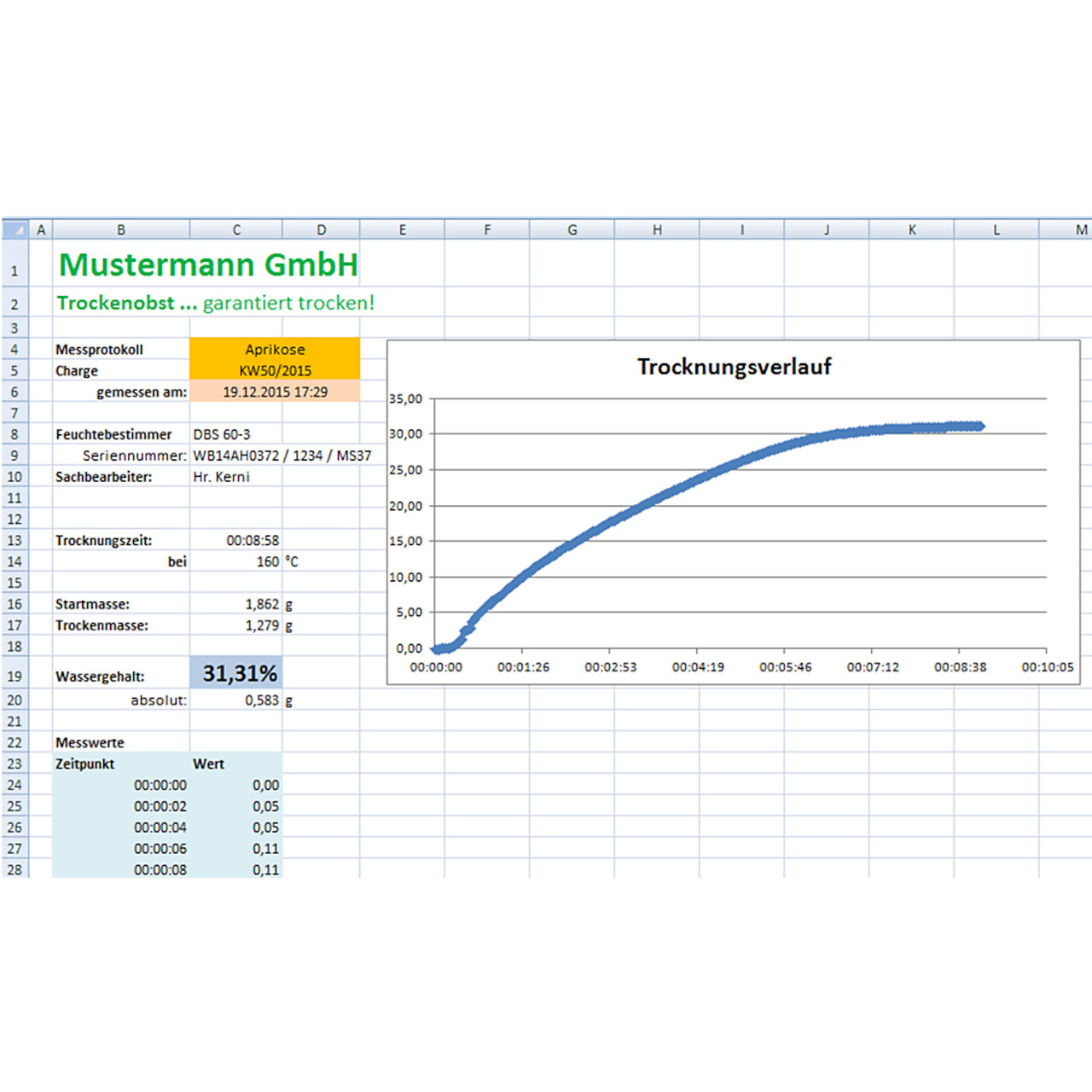 Software für TSCD-4.0-PROS05-A