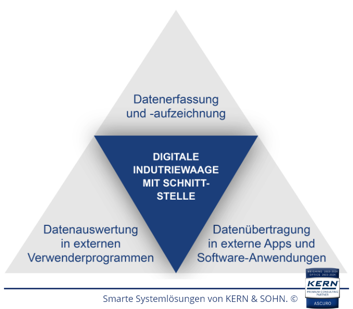 Smarte Systemlösungen von KERN & SOHN.