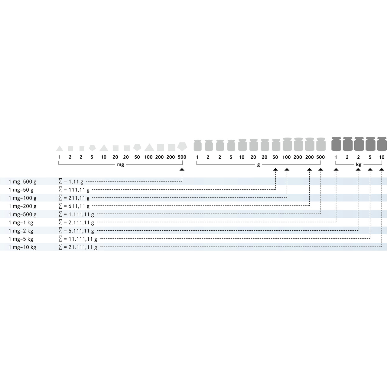 Gewichtssatz KERN 348-22