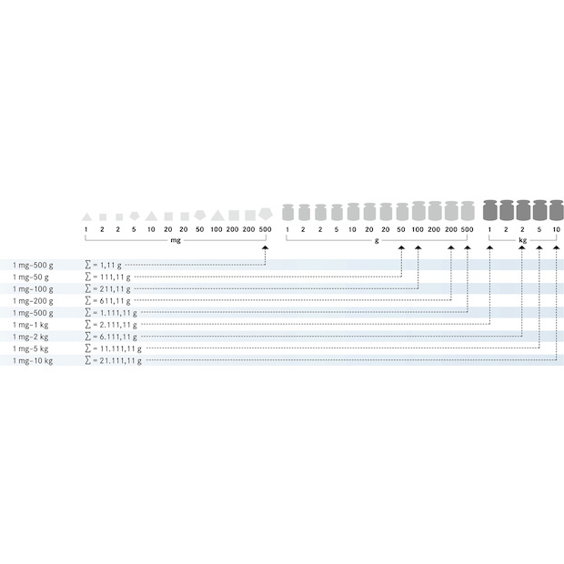 Gewichtssatz KERN 348-22