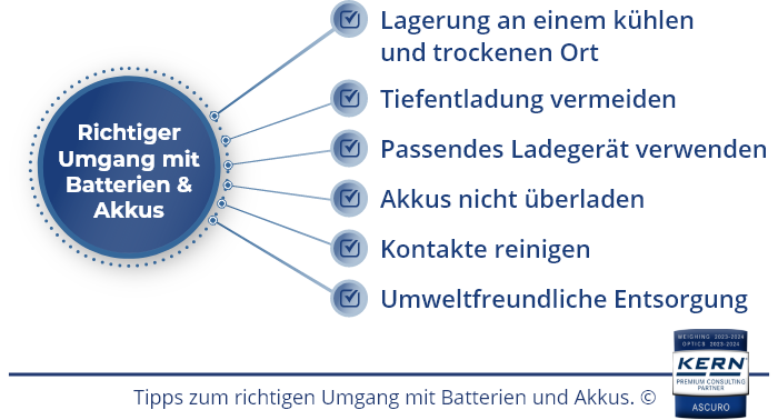Tipps zum richtigen Umgang mit Batterien & Akkus