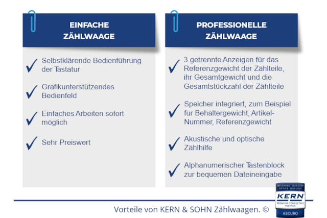 Grafik mit Vorteilen von Zählwaagen