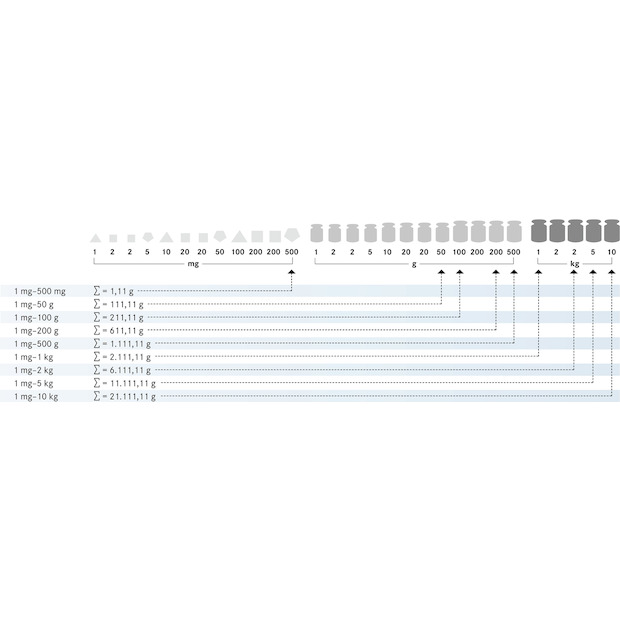 Gewichtssatz KERN 312-056