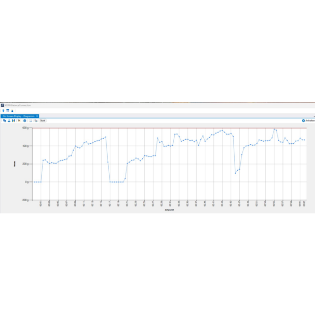 BalanceConnection Standard KERN SCD-4.0-DLS05
