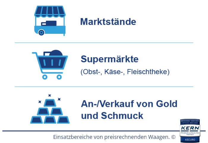 Einsatzorte f&uuml;r Ladenwaagen & Marktwaagen | kern-waagen.ch
