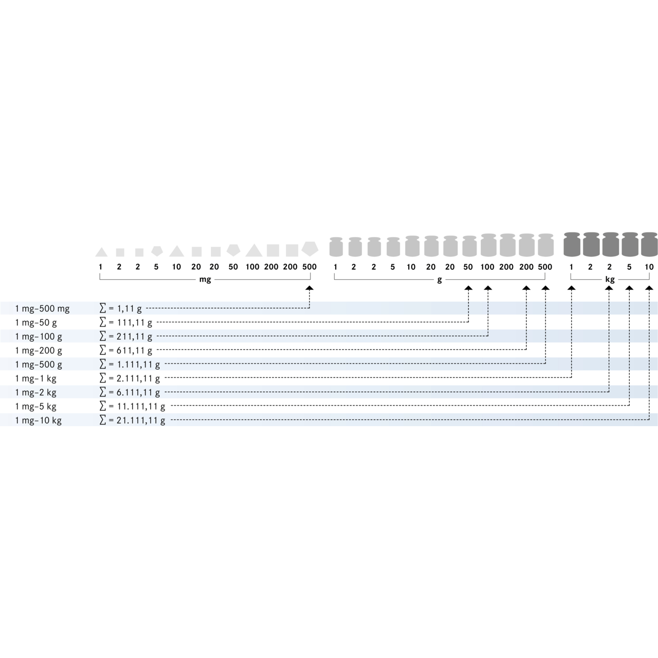Gewichtssatz KERN 324-044