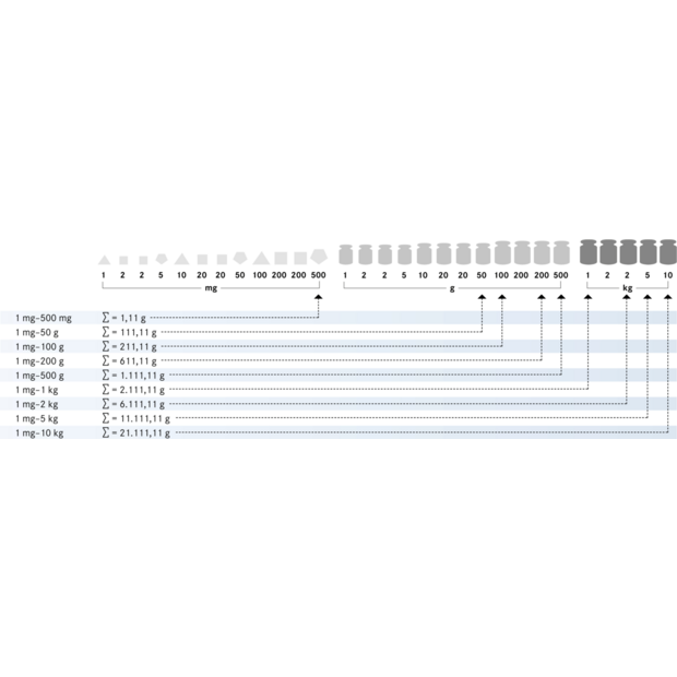 Gewichtssatz KERN 324-044