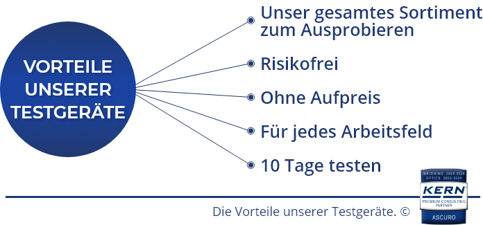 Alle Vorteile unserer ©Ascuro Testgeräte.